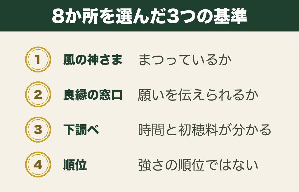 風属性のパワースポットはどこ?8か所を選んだ基準