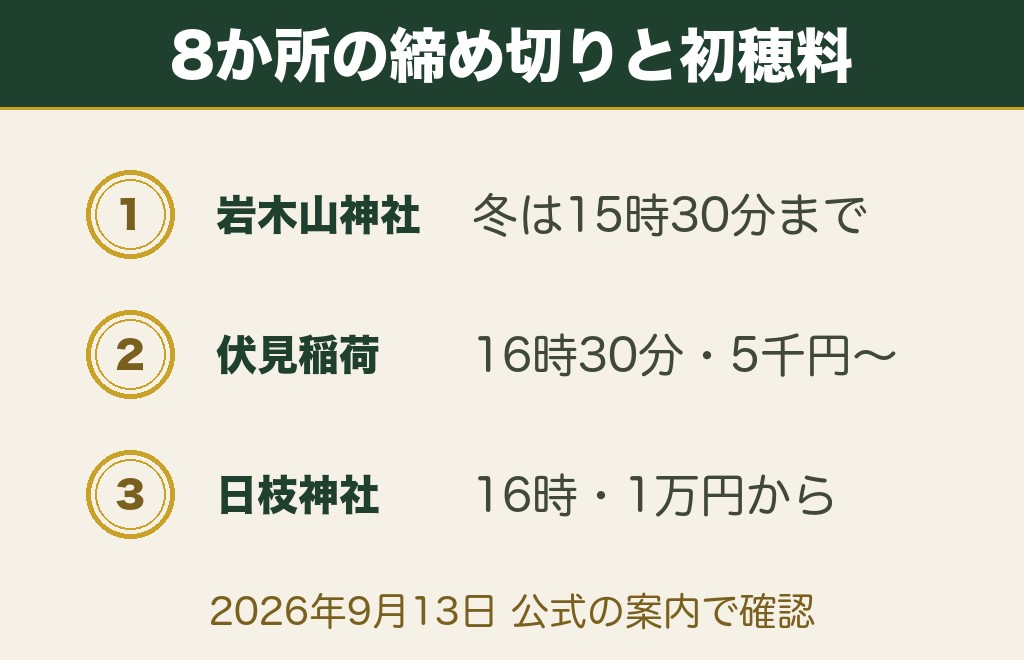 風属性のパワースポット8か所の受付時間と初穂料
