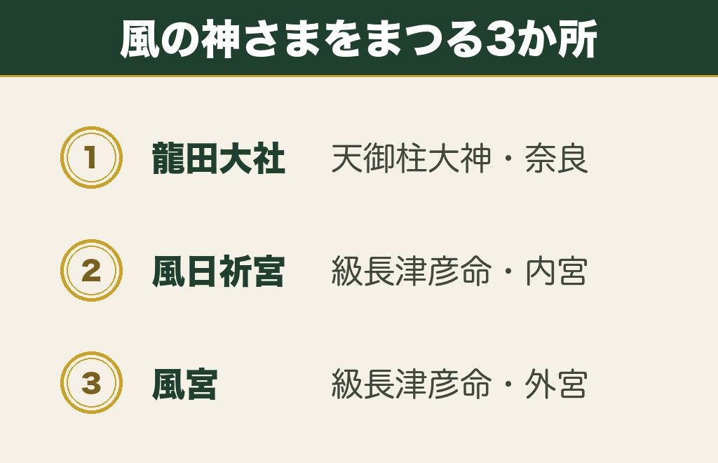 風の神さまをまつる風属性のパワースポットは3か所