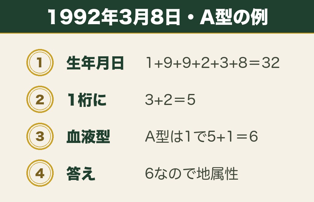 風属性かどうかを調べる計算の手順