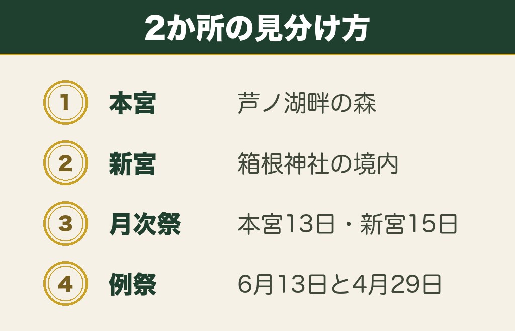 九頭龍神社は本宮と新宮の2か所にある