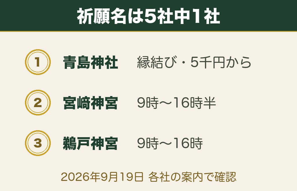 宮崎の縁結び神社5社の祈願名と初穂料・受付時間の比較