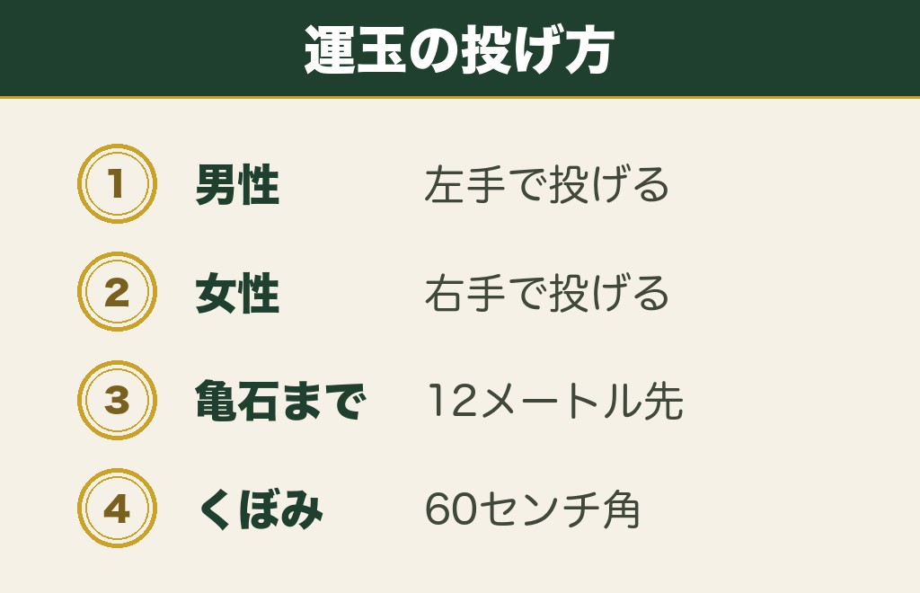 鵜戸神宮の運玉の投げ方と受付時間