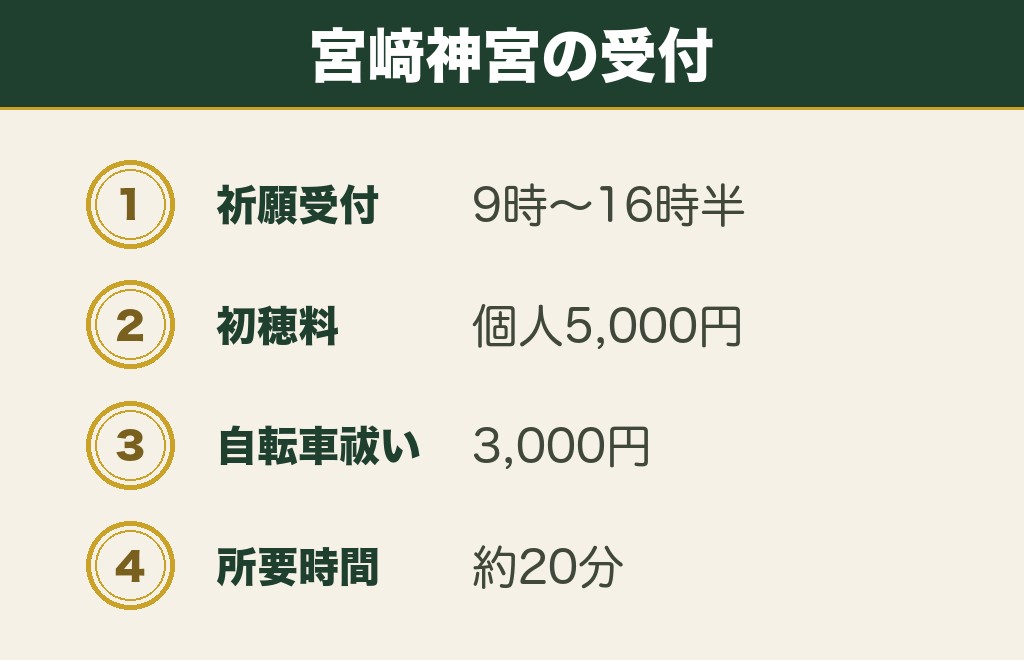 宮﨑神宮と江田神社の受付時間と御祭神