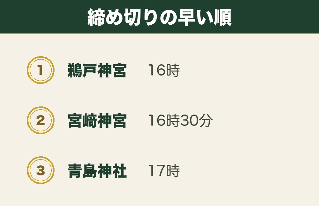 宮崎の縁結び神社をめぐる順番と締め切り時刻