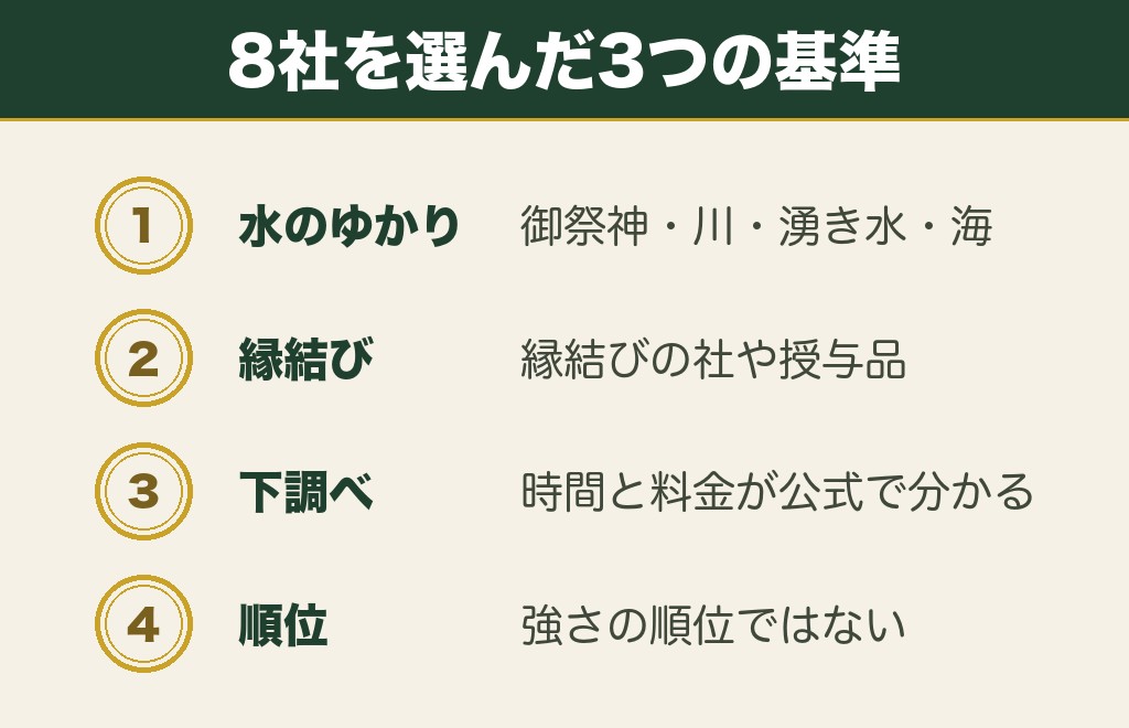水属性の最強パワースポットはどこ?答えと8社を選んだ基準
