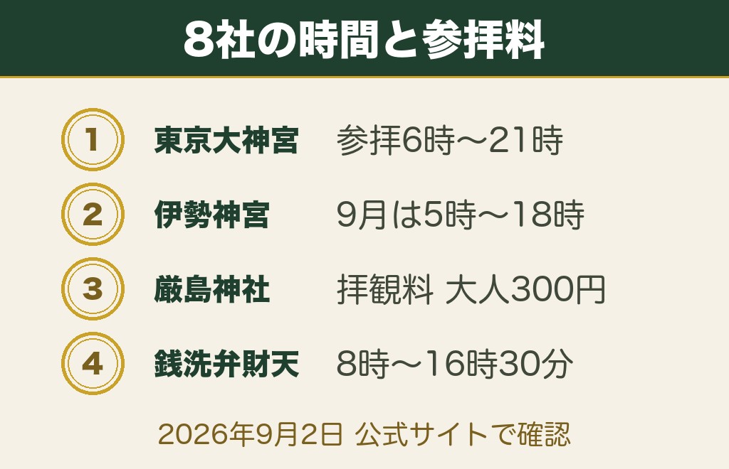水属性の最強パワースポット8選|参拝できる時間と参拝料を神社のサイトで確認【2026年9月2日確認】