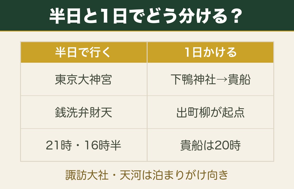 水属性の人が8社をどう回る?時間と行き先で分ける私ならこうします