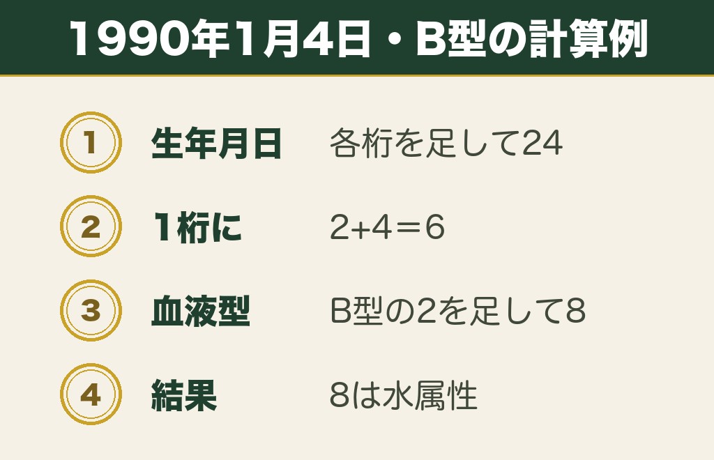 水属性かどうかを調べる方法|繭気属性の計算と例