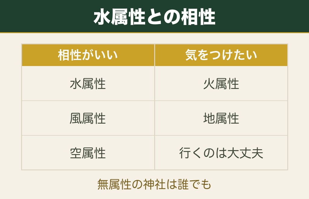 水属性と相性がいい属性・気をつけたい属性