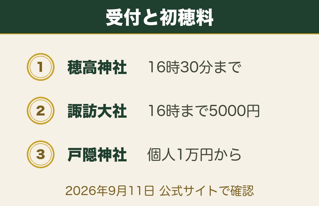 長野の縁結び神社7社の受付時間と初穂料の一覧