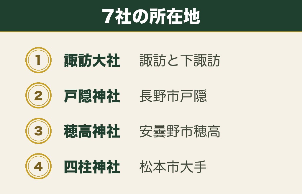長野の縁結び神社7社の所在地一覧