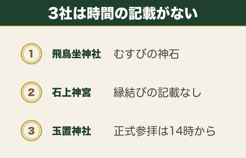明日香・天理・十津川の縁結び神社｜飛鳥坐神社と石上神宮・玉置神社