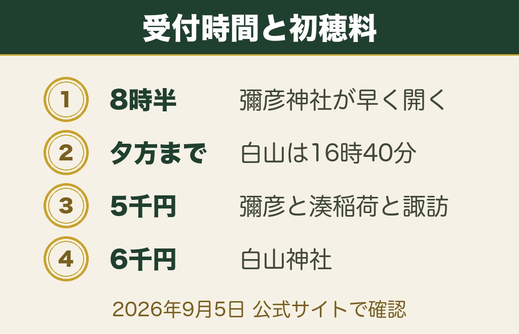 新潟の縁結び神社8社のご祈祷受付時間と初穂料を一覧で