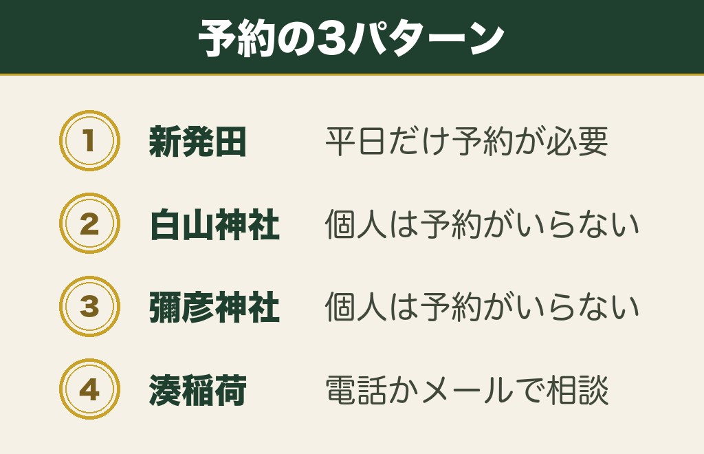 新潟の縁結び神社は予約が要る日と要らない日が逆になる