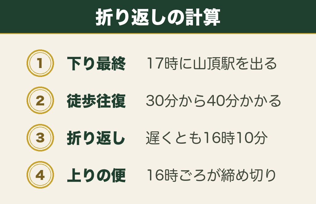 新潟の彌彦神社は御神廟まで行ける時間が決まっている