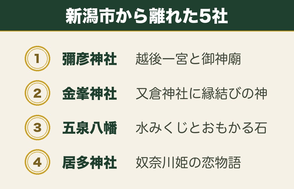 弥彦と中越・下越・上越にある新潟の縁結び神社5社