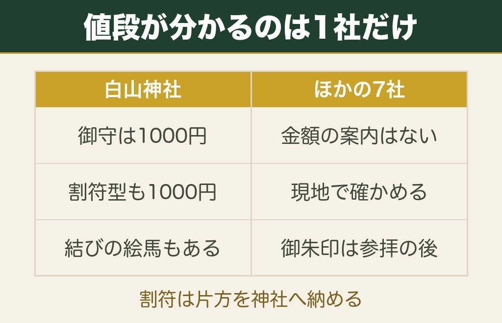 新潟の縁結び神社でいただけるお守りと御朱印