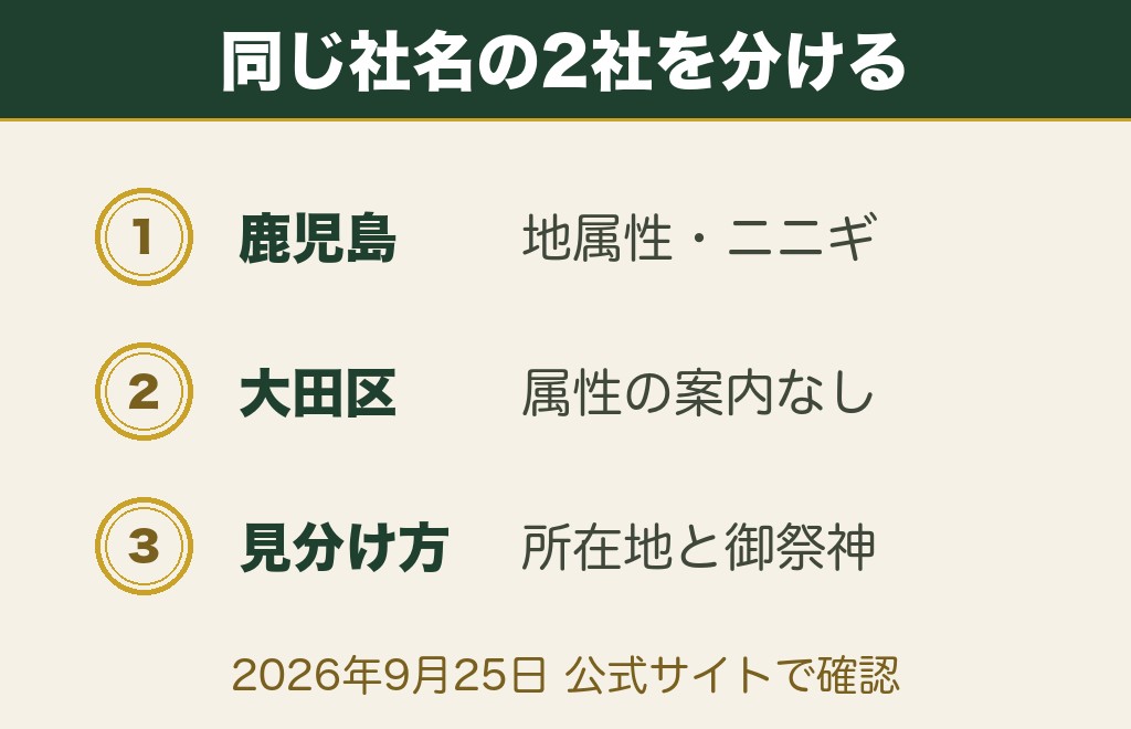 新田神社の属性は地属性と言われています