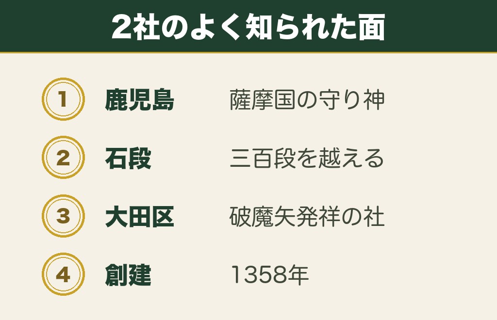 新田神社は2社ある｜鹿児島県薩摩川内市と東京都大田区