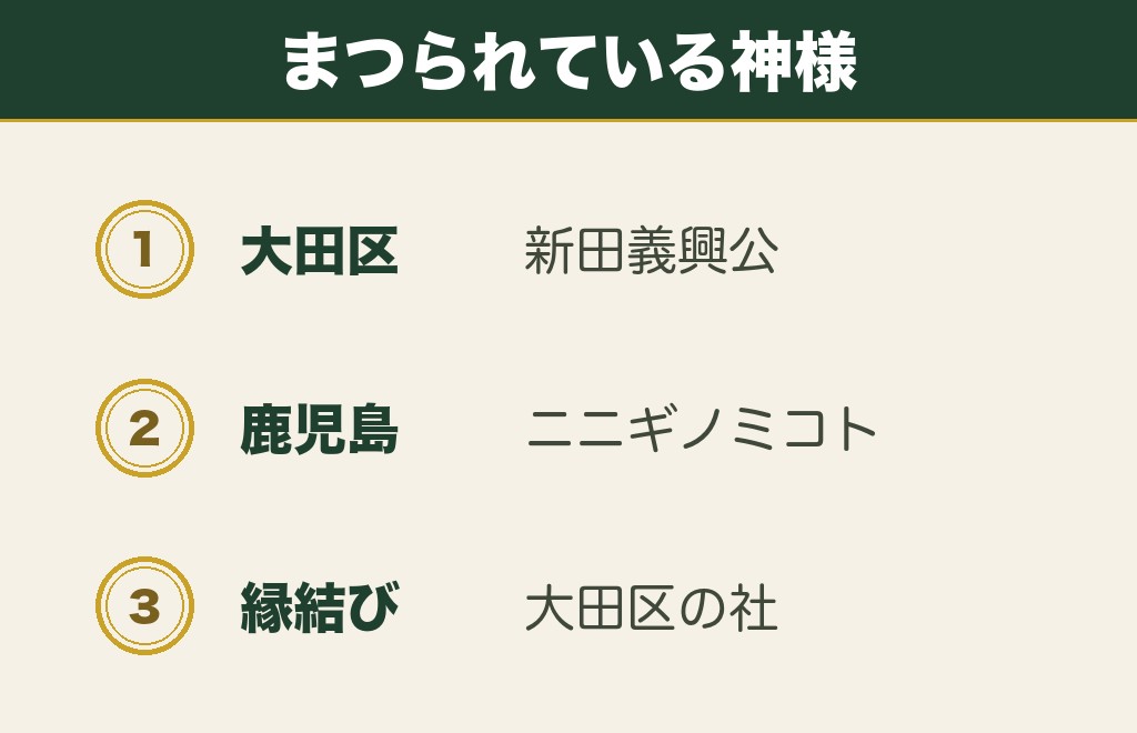 新田神社は何の神様？大田区は新田義興公をまつる