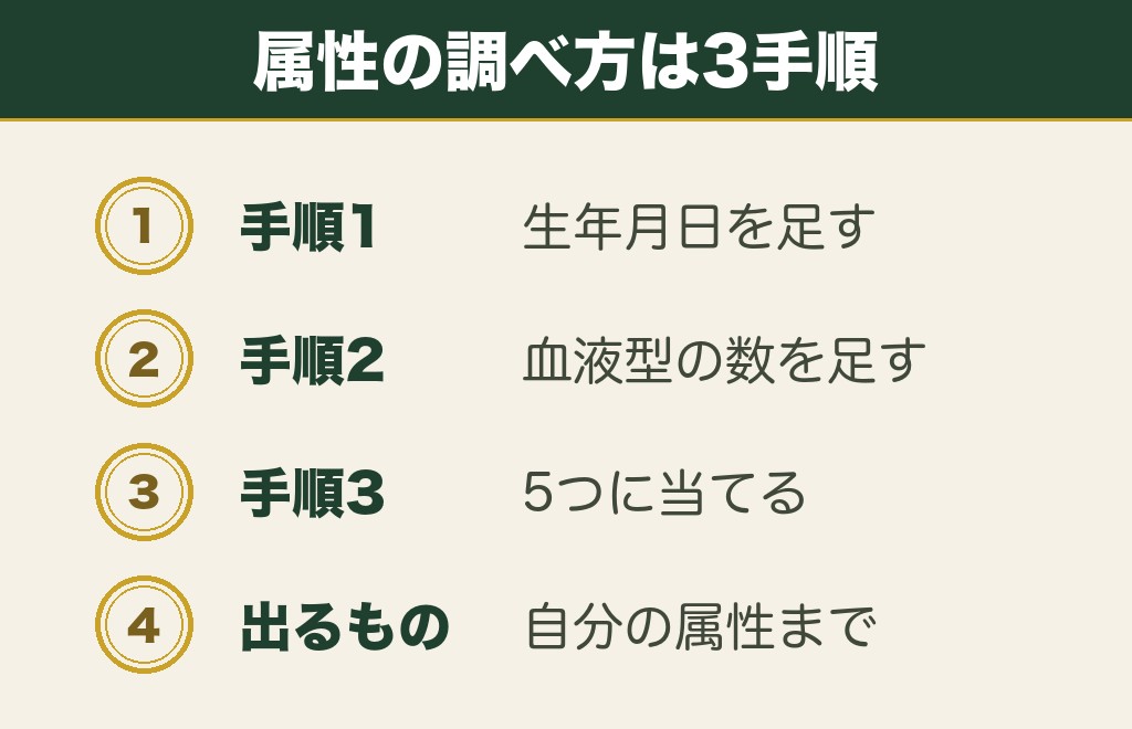 新田神社の属性の調べ方は生年月日と血液型
