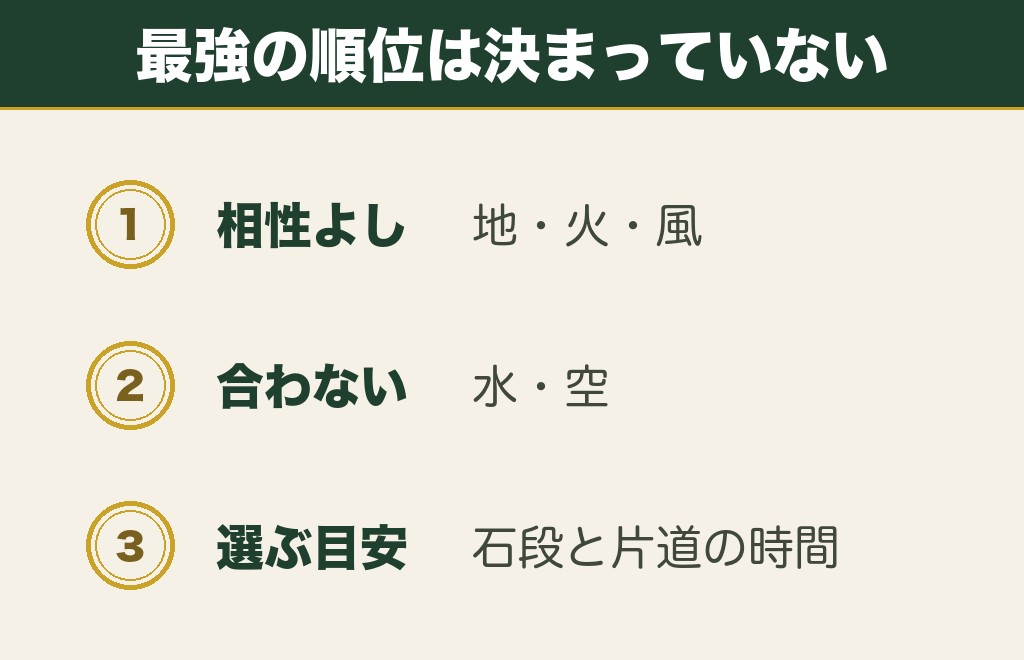 地属性で最強と言われる神社はどこか