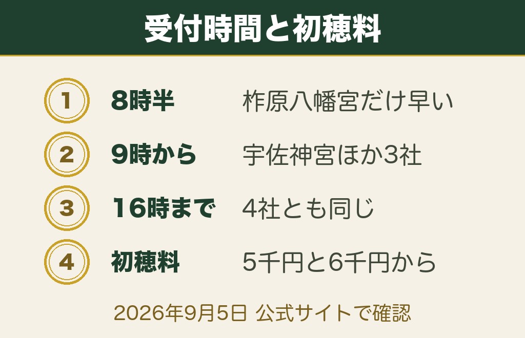 大分の縁結び神社9社のご祈祷受付時間と初穂料を一覧で