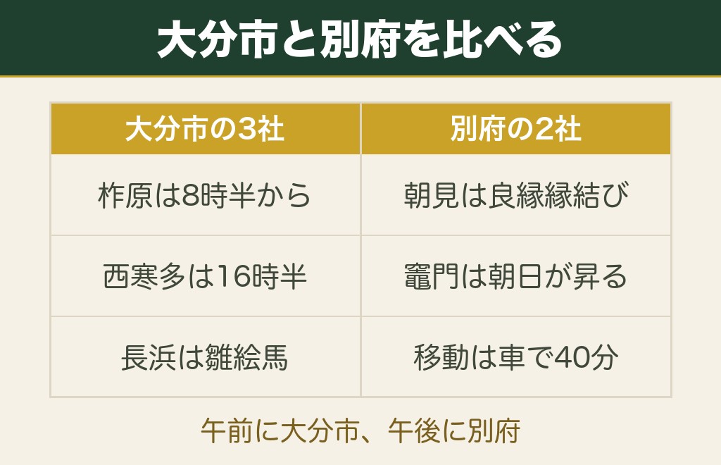 大分市と別府の縁結び神社5社