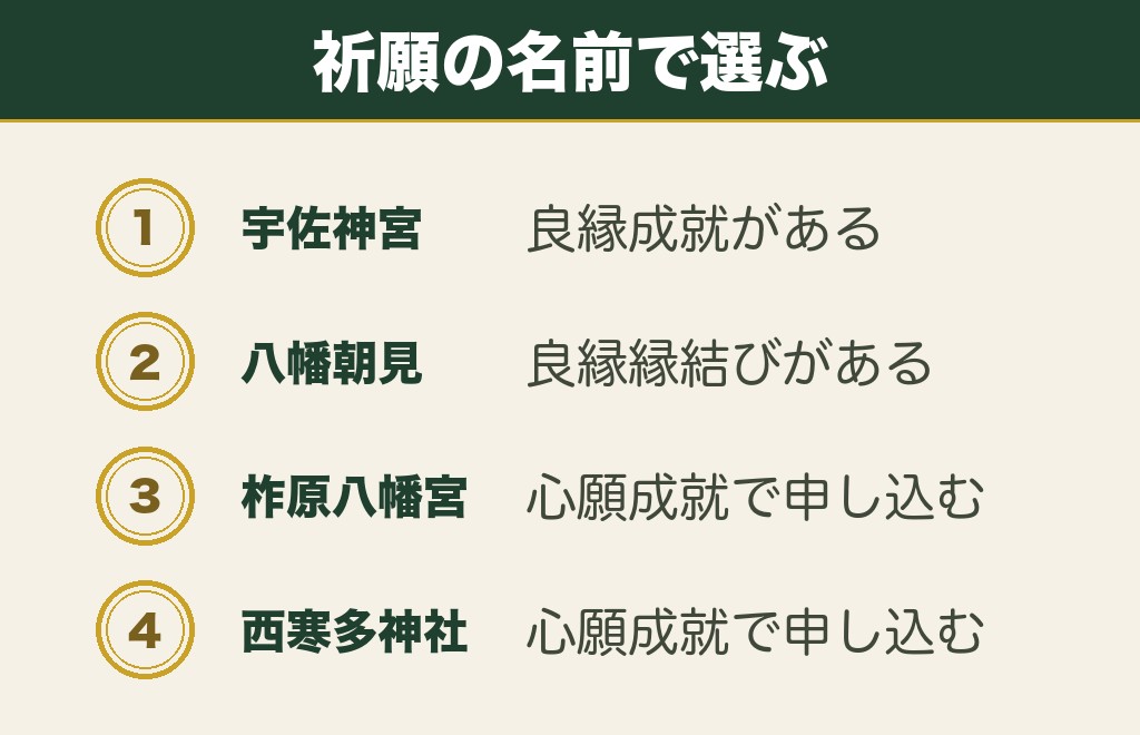 大分で「最強」といわれる縁結び神社はどこ