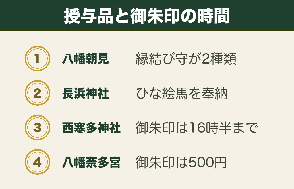 大分の縁結び神社でいただけるお守りと御朱印