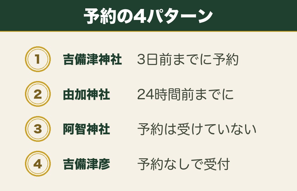 岡山の縁結び神社は予約のルールが社ごとに違う