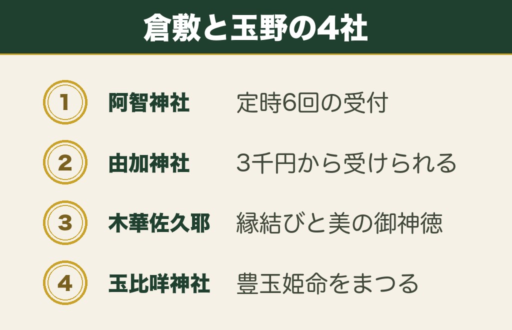 倉敷と玉野にある岡山の縁結び神社4社
