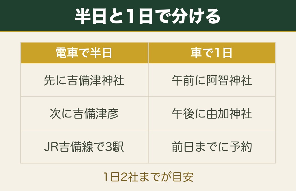 岡山の縁結び神社をまわる半日・1日コース