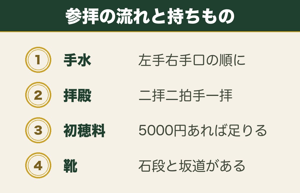 岡山の縁結び神社に行く前の準備と参拝の作法