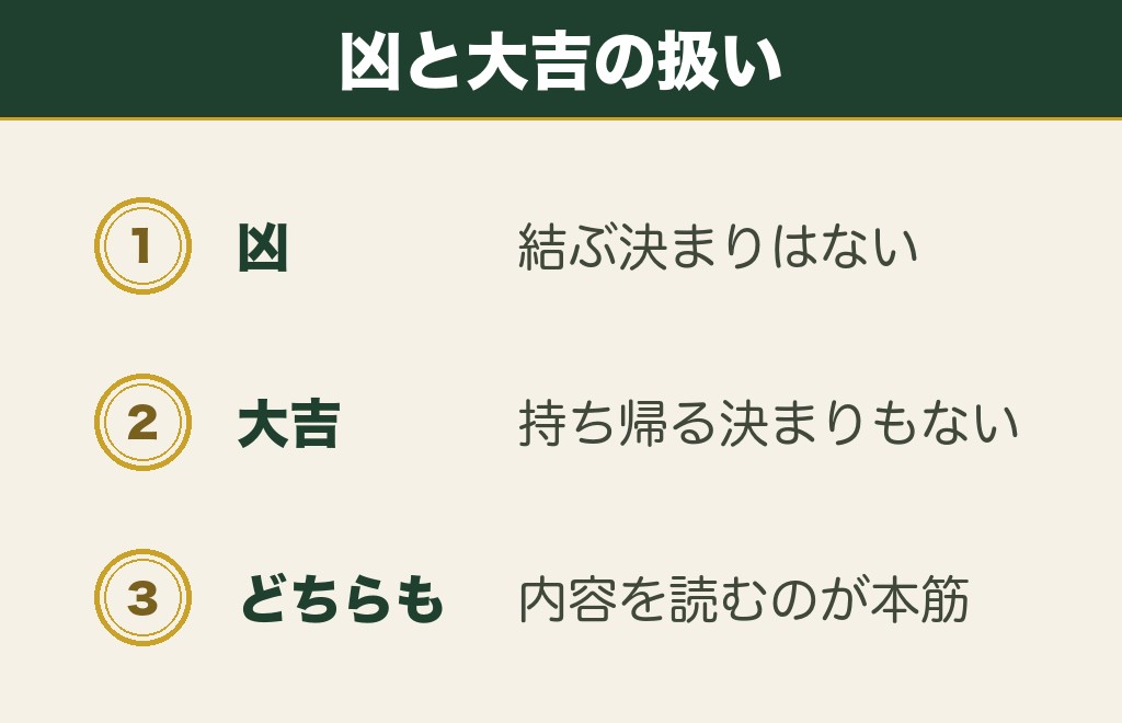 凶や大吉のおみくじは結ぶか持ち帰るか