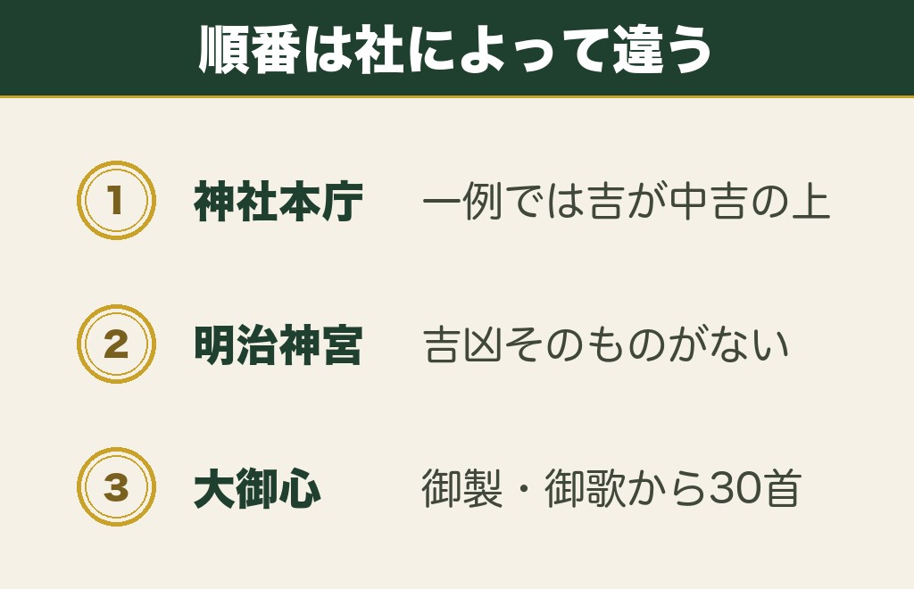 おみくじの吉凶の順番は神社によって違う