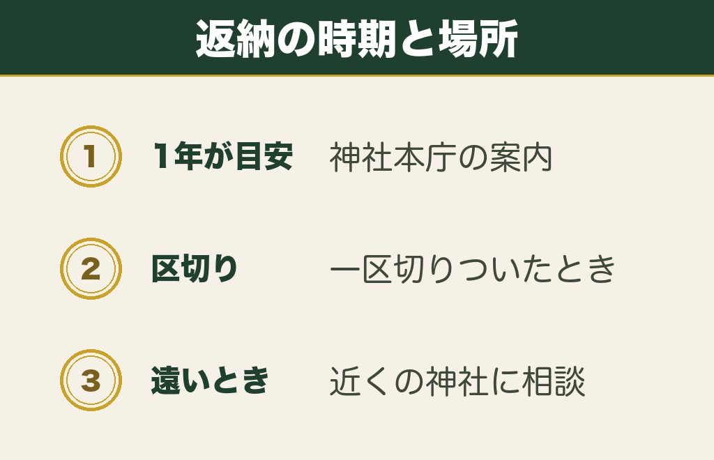 持ち帰ったおみくじの返納はいつどこへ