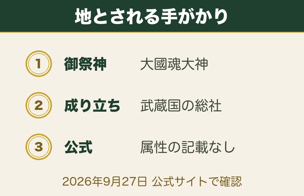 大國魂神社の属性は地属性とされています