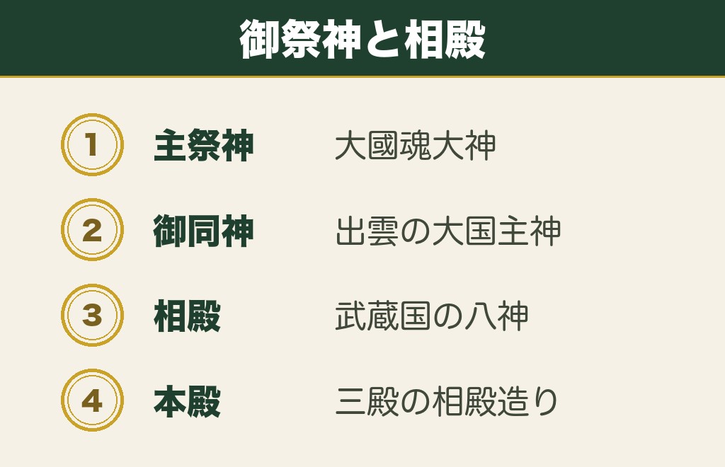 大國魂神社の神様は誰？御祭神は大國魂大神