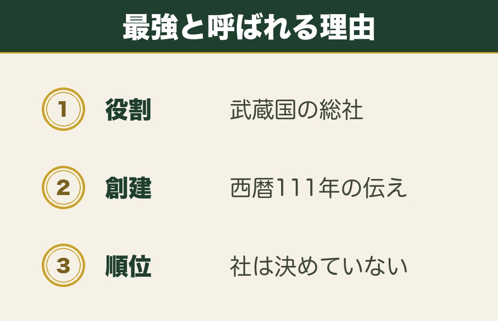 大國魂神社は最強の神社と言われるのはなぜか