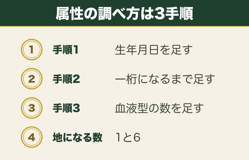 大國魂神社の属性の調べ方は生年月日と血液型