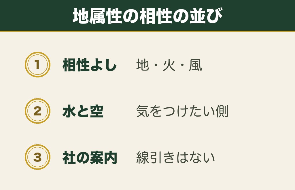 大國魂神社の地属性と相性のいい属性は地・火・風