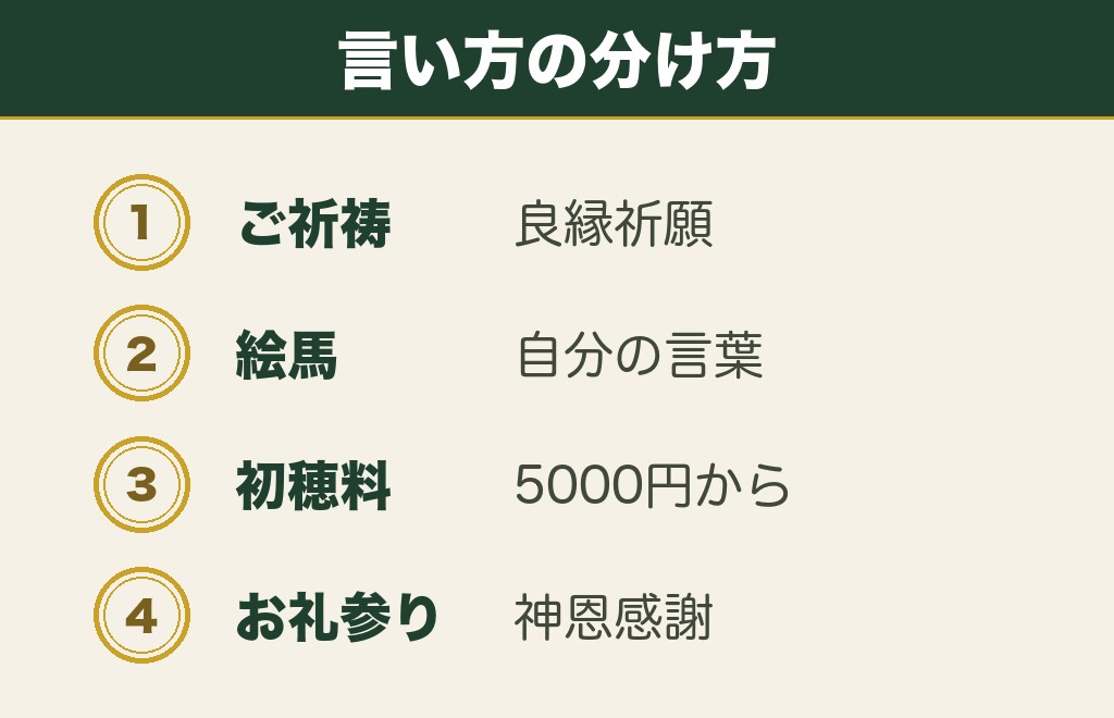 恋愛成就の願いを伝えるときの言い方
