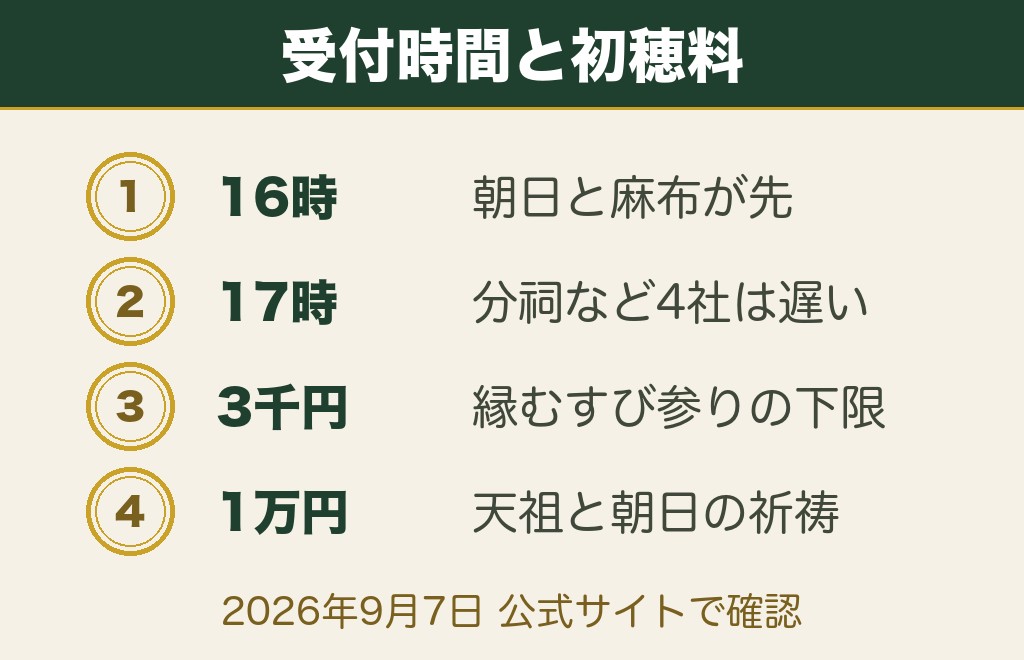 六本木の神社パワースポット8社｜授与所の受付時間と初穂料の一覧