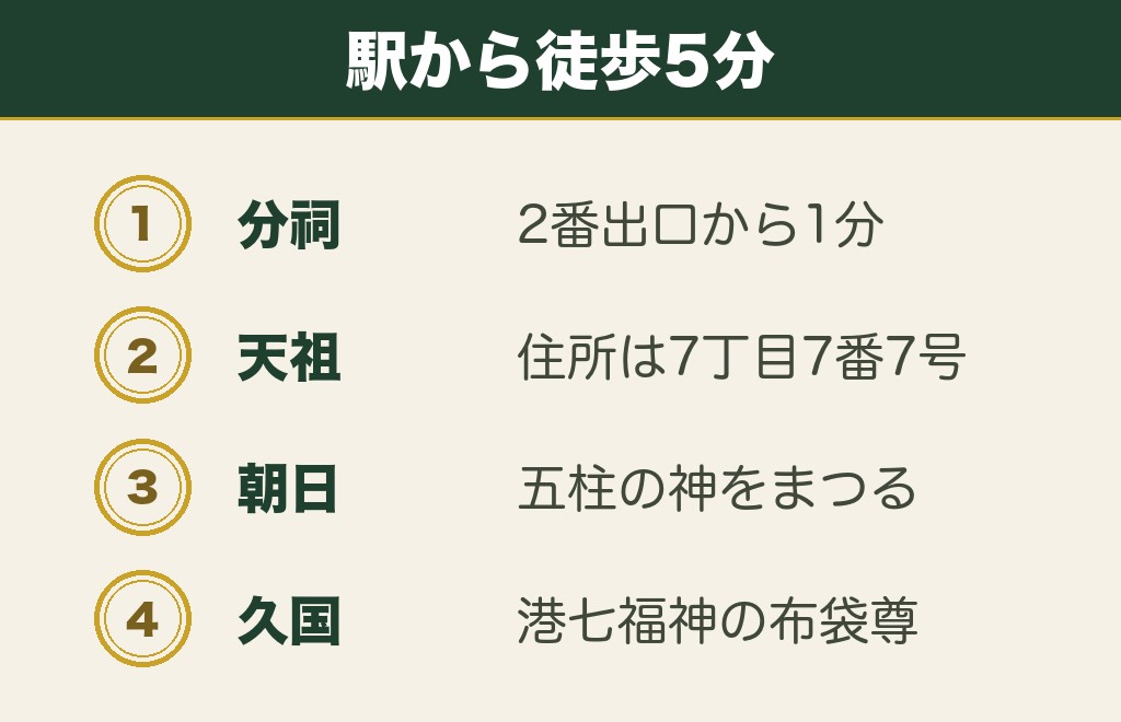 六本木駅から歩いて行ける神社パワースポット4社