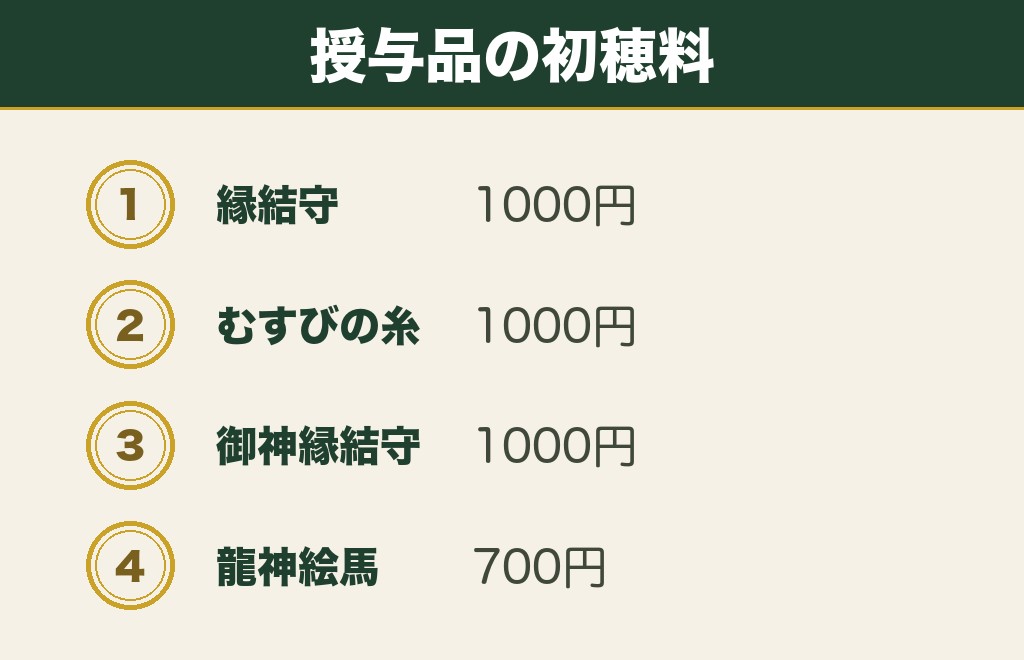 六本木の神社パワースポットでいただけるお守りと絵馬