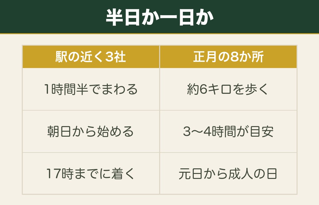 六本木の神社を半日でめぐるときの組み合わせ