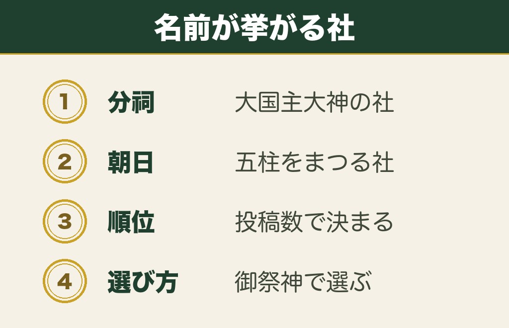 六本木で最強のパワースポットといわれるのはどの神社か