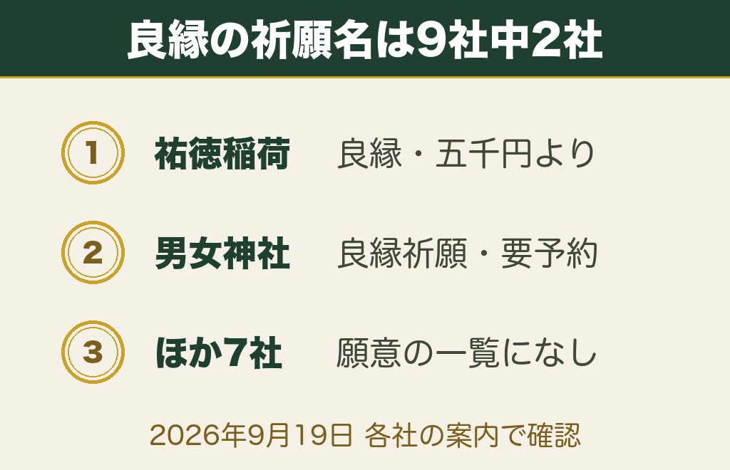 佐賀の縁結び神社9社の良縁祈願と初穂料・受付時間の比較